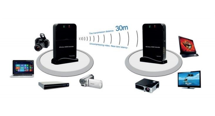 Celexon WHD30M-4K wireless HDMI extender Celexon WHD30M-4K wireless HDMI extender