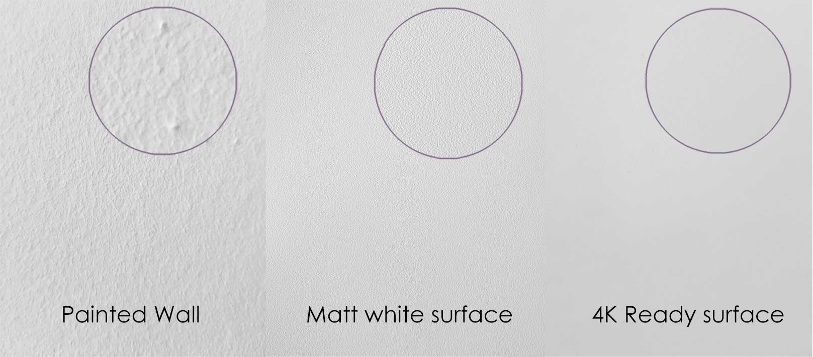 Projection screens provide a smoother surface for projection Comparison between a painted wall and projection surfaces